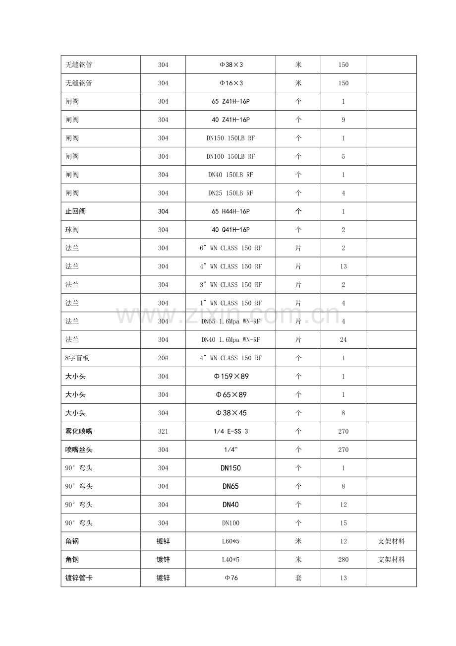 合成装置空冷器增加喷淋系统改造施工方案.doc_第3页