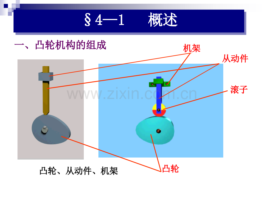 第四章凸轮机构48.pptx_第2页