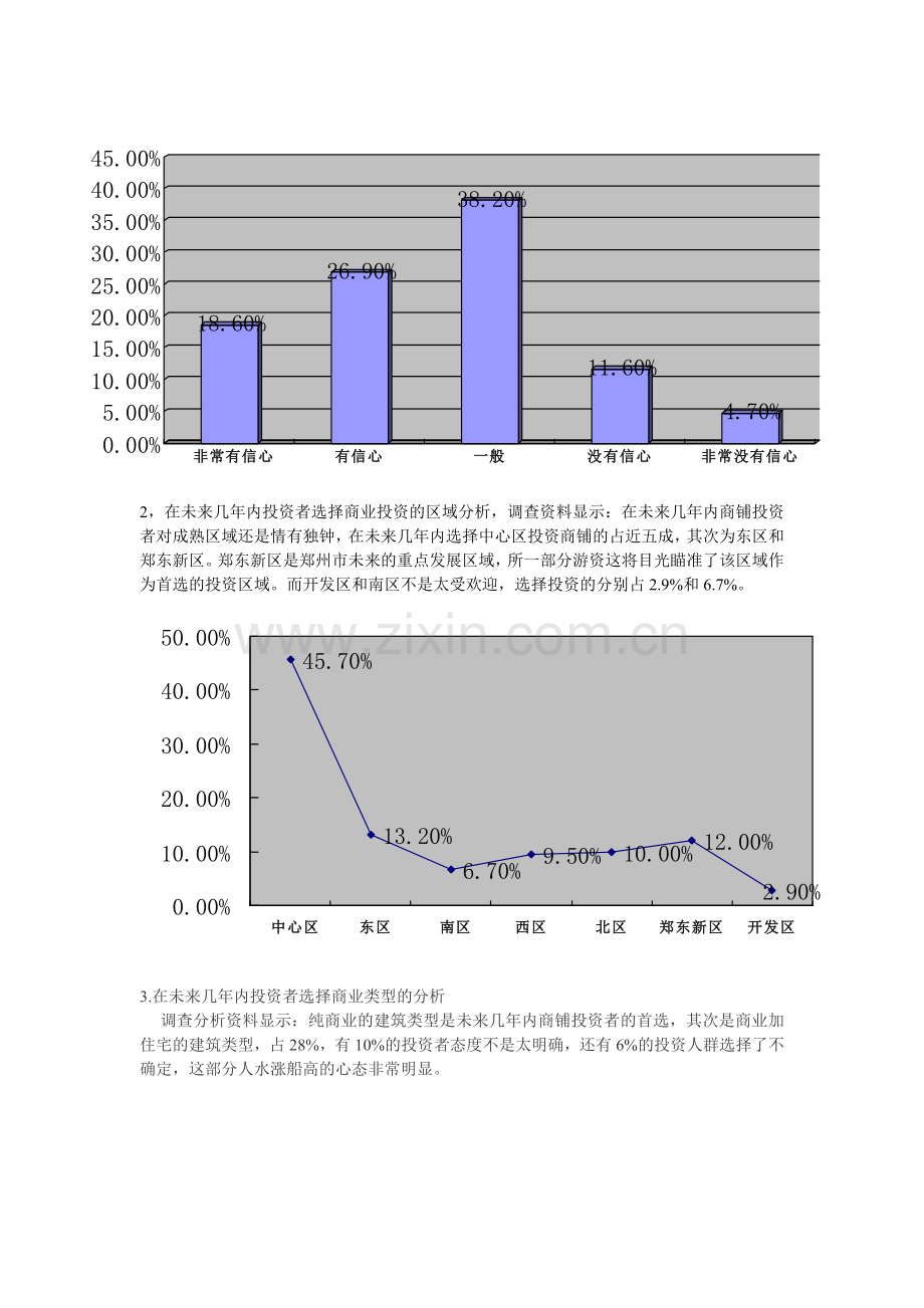 2007郑州商铺投资调查分析报告.doc_第3页