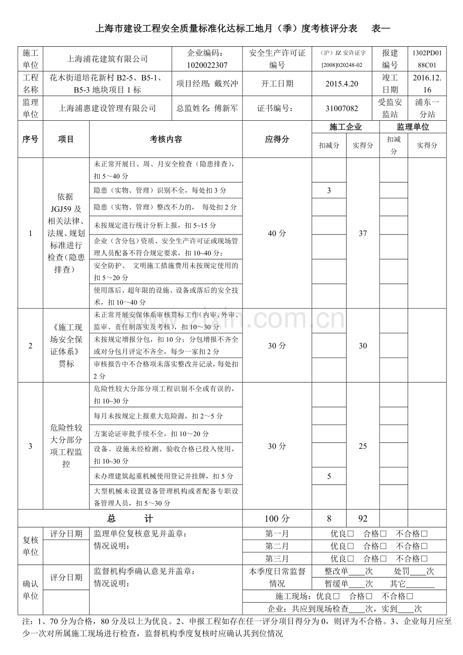 上海市建设工程安全质量标准化达标工地月季度考核评分表12.doc_第3页