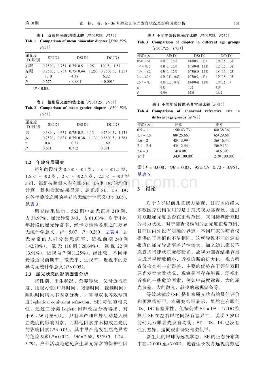 6-36月龄幼儿屈光发育状况及影响因素分析.pdf_第3页