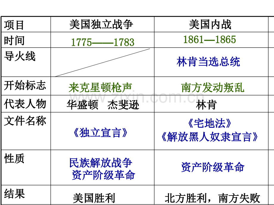 历史九上专题复习.pptx_第2页