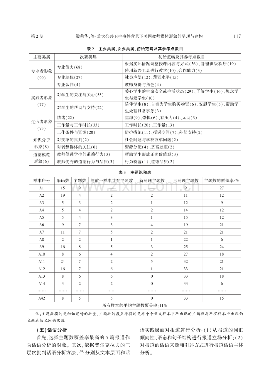 重大公共卫生事件背景下美国教师媒体形象的呈现与建构——基于新冠疫情期间《纽约时报》相关报道的分析.pdf_第3页