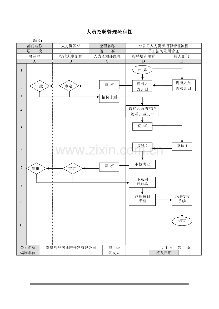 人员管理流程DOC.doc_第1页