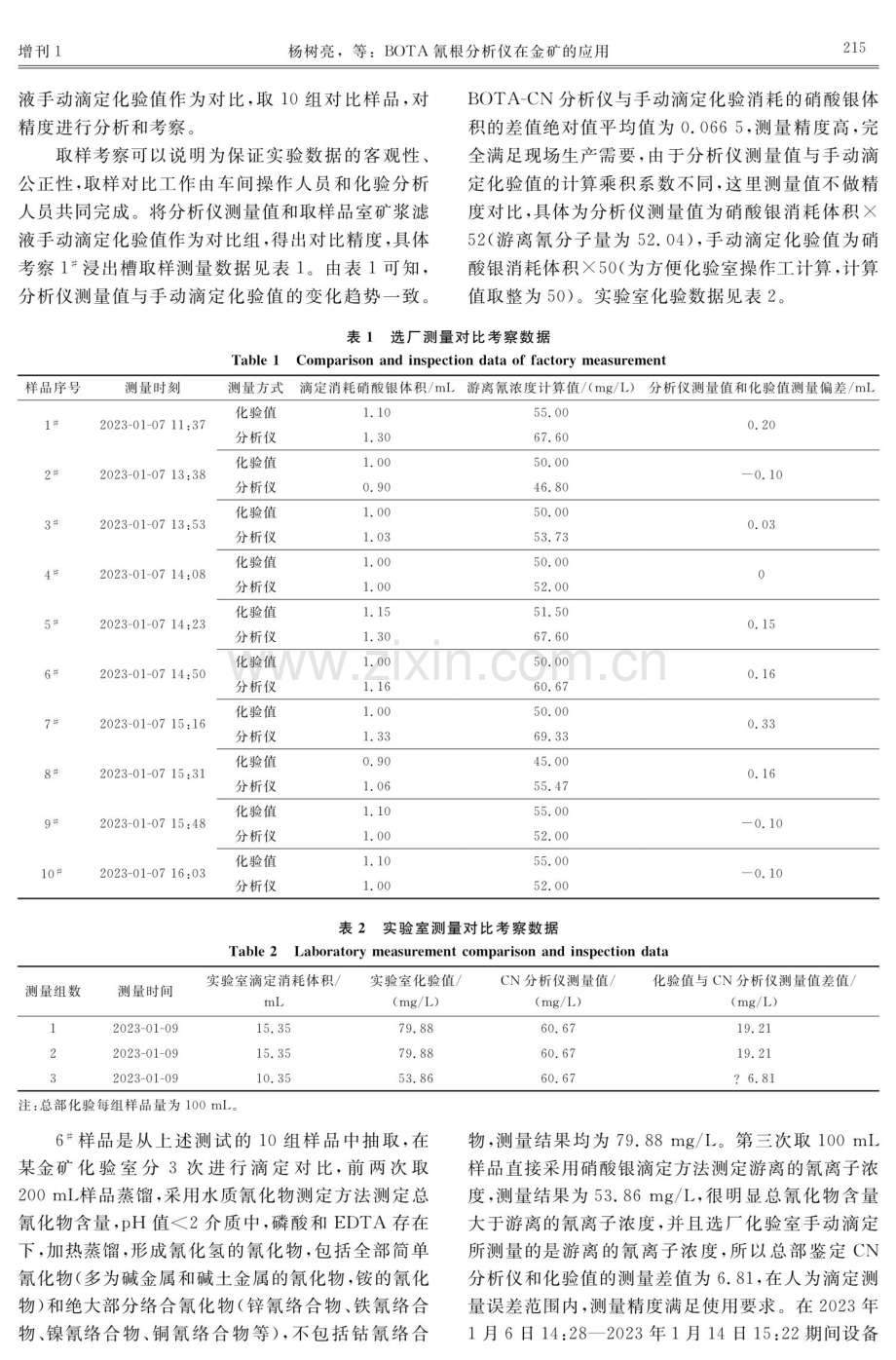 BOTA氰根分析仪在金矿的应用.pdf_第3页