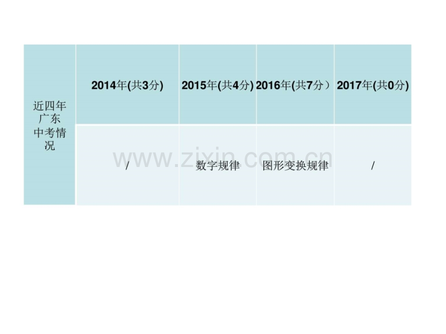 广东省中考数学总复习精讲专题提3.pptx_第2页