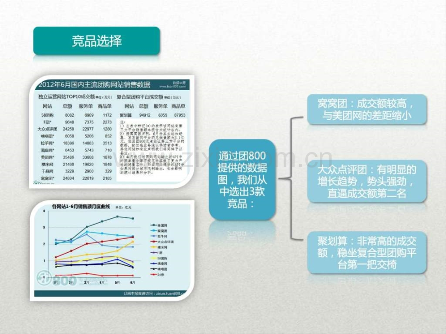 美团移动客户端竞品分析.pptx_第2页