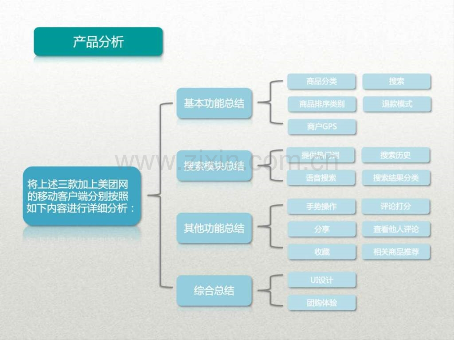 美团移动客户端竞品分析.pptx_第3页