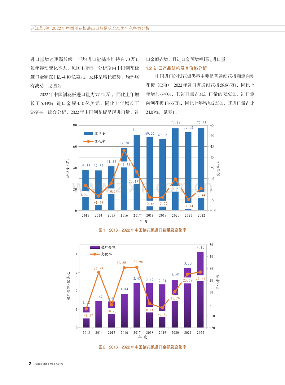 2022年中国刨花板进出口贸易状况及国际竞争力分析.pdf_第2页