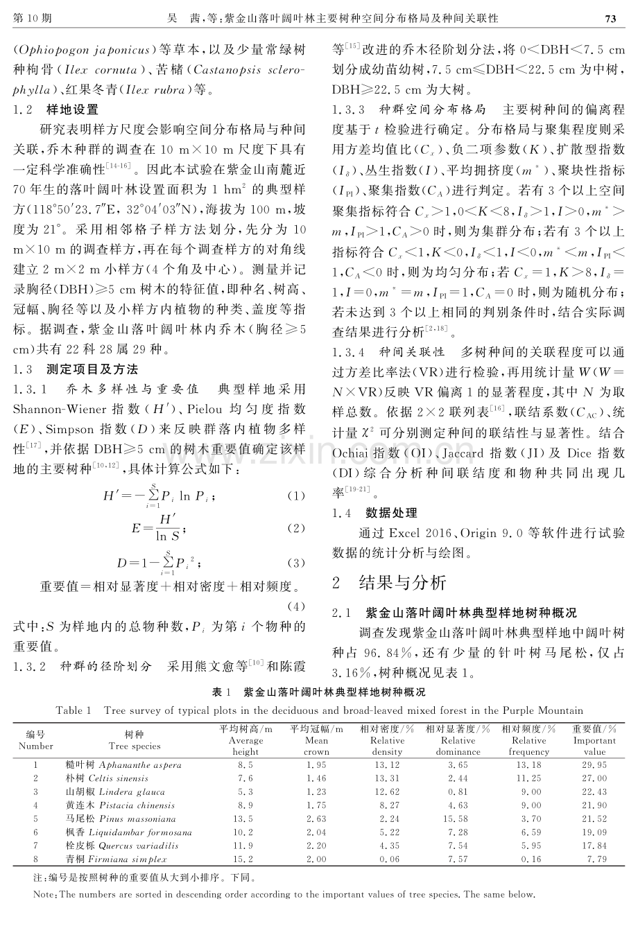 紫金山落叶阔叶林主要树种空间分布格局及种间关联性.pdf_第3页