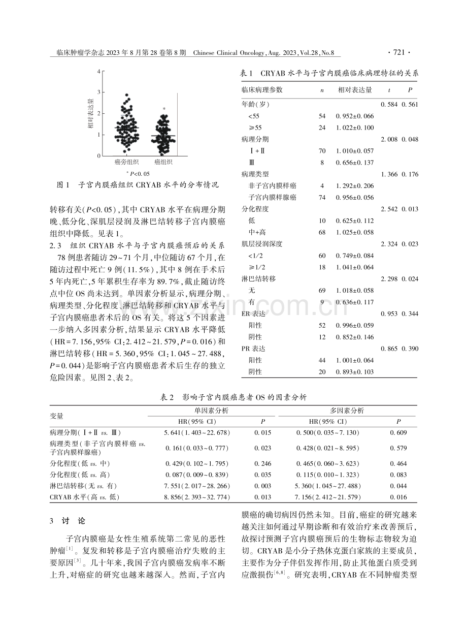 子宫内膜癌组织的CRYAB水平及临床意义.pdf_第3页