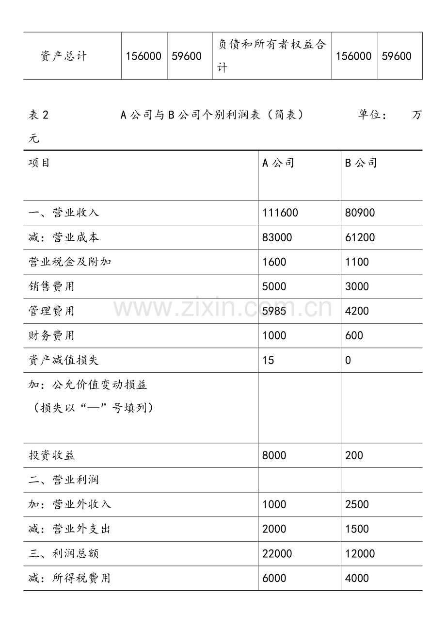 合并财务报表综合案例DOC.doc_第3页