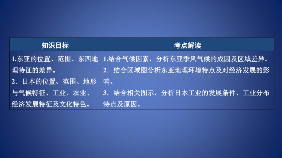 高考地理区域地理7东亚——日本专项突破课件.pdf_第2页