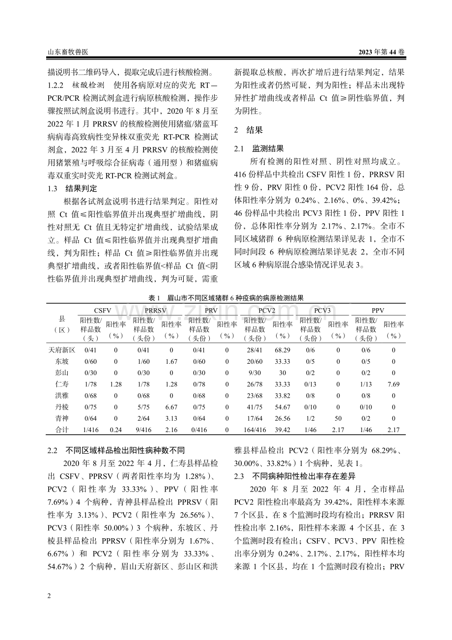 2020-2022年眉山市猪群病毒性疫病流行病学调查.pdf_第2页