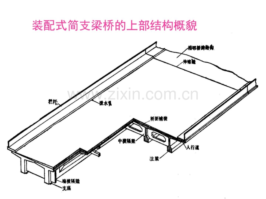 简支板梁桥上部结构讲座.pptx_第2页