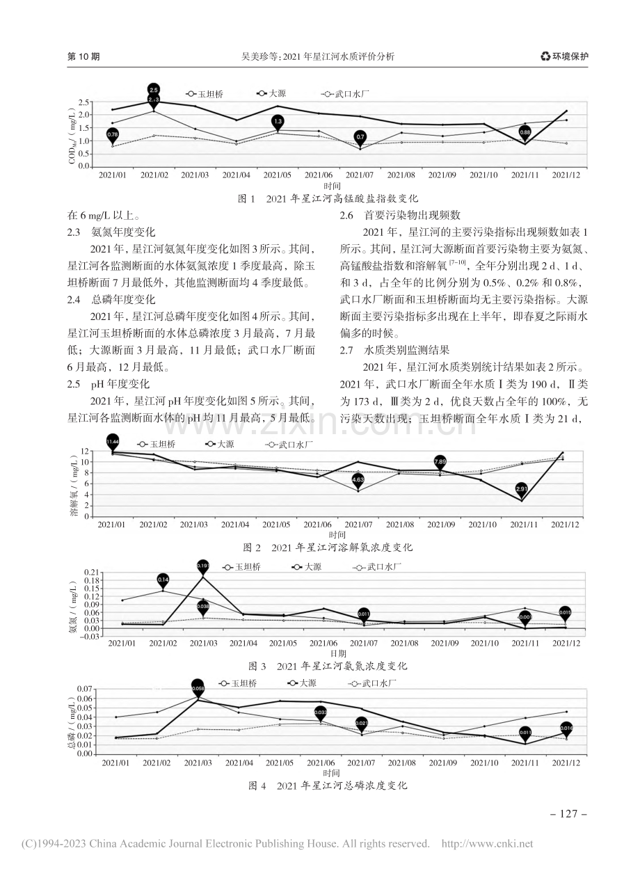 2021年星江河水质评价分析_吴美珍.pdf_第2页