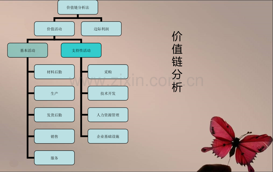 华住酒店价值链分析.pptx_第2页