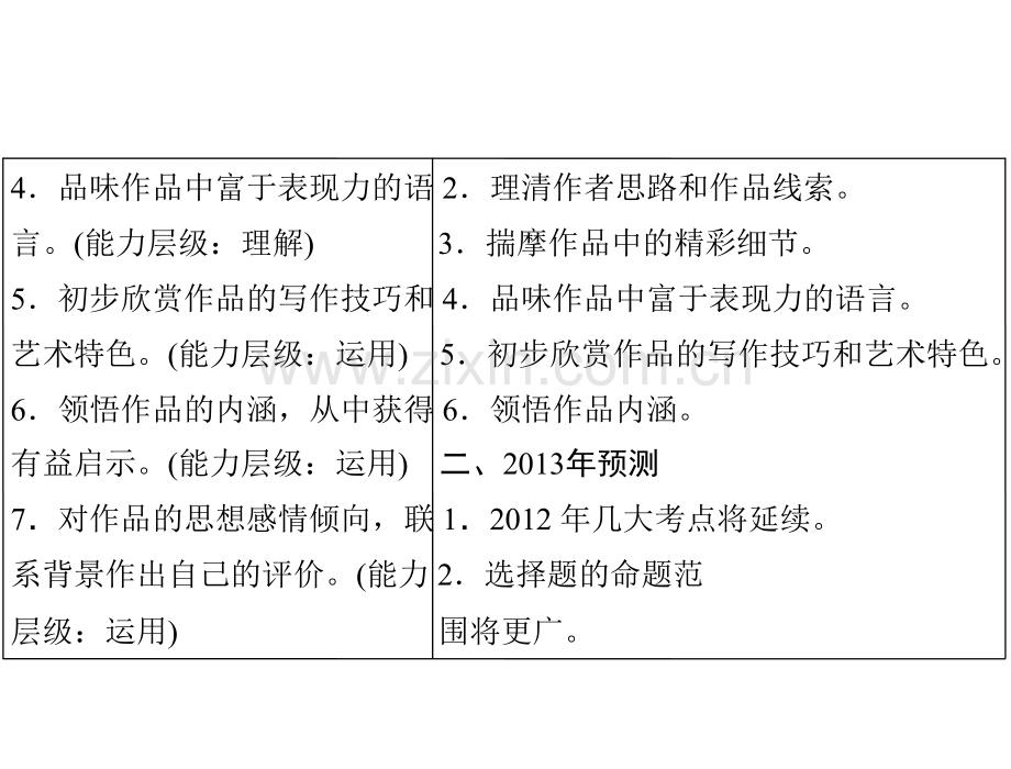 中考文学类文本阅读.pptx_第3页