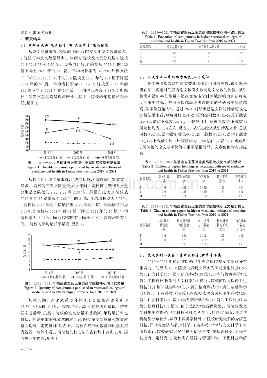 2019—2021年福建省医药卫生类高职院校科研论文统计及比较分析.pdf_第2页