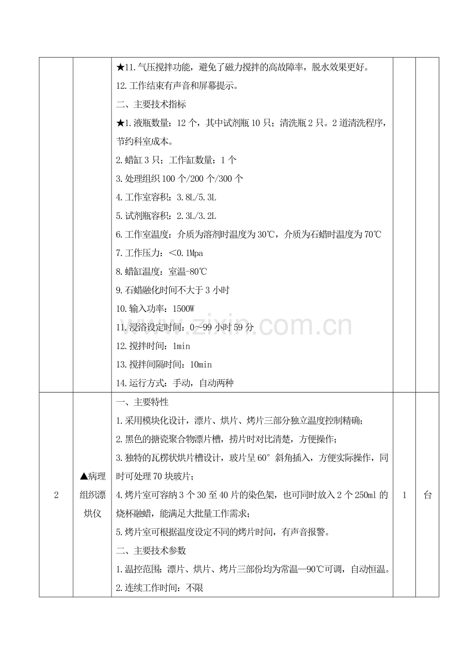 合肥职业技术学院专用设备采购第1包.doc_第3页