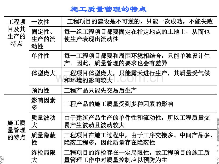 园林工程项目质量控制.pptx_第3页