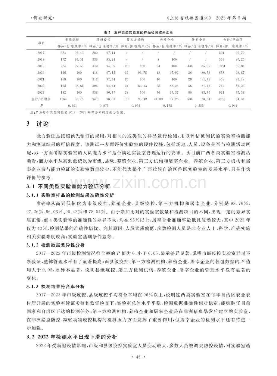 2017—2023年广西不同类型兽医实验室能力验证分析.pdf_第3页