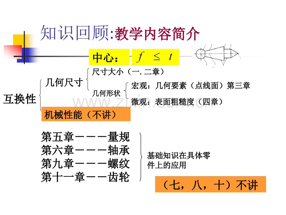 圆公差与配合.pptx_第1页