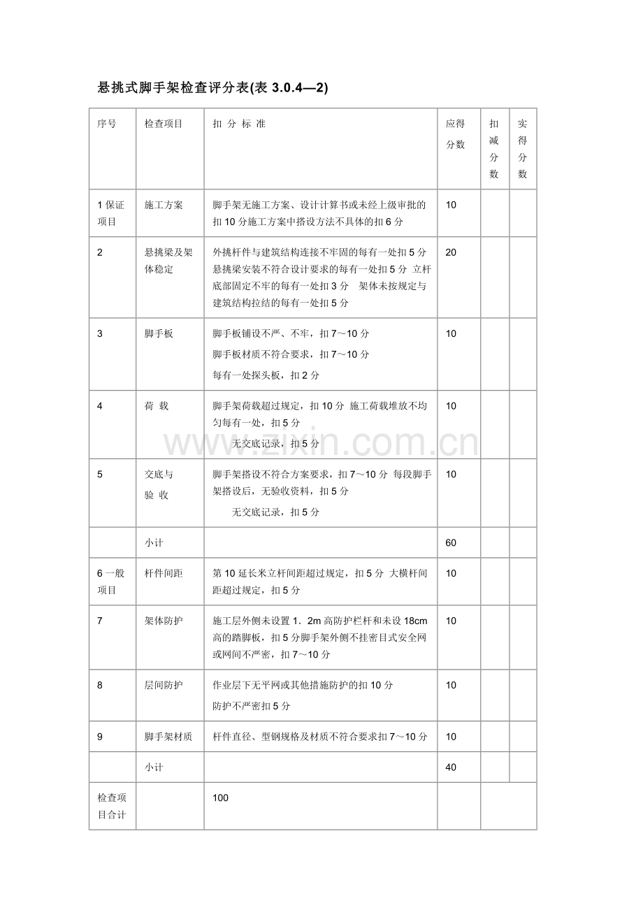 落地式外脚手架检查评分表.doc_第3页