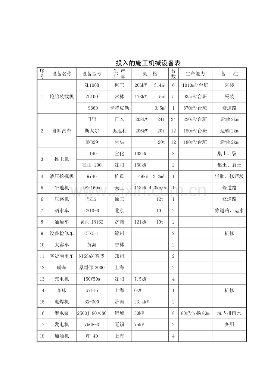 露天矿施工组织设计.docx_第3页