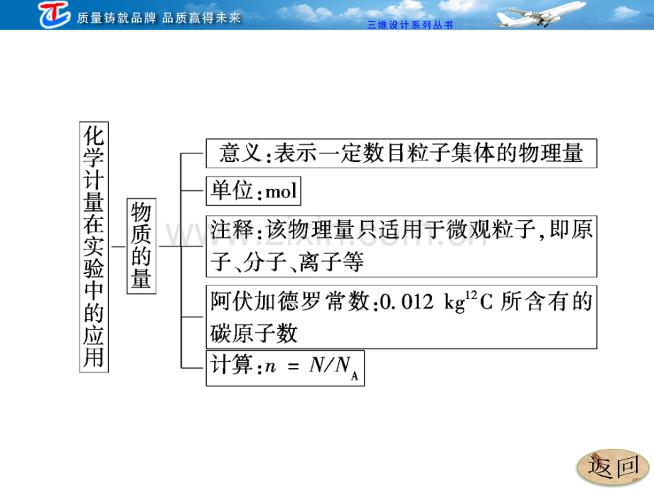 第一章串点成面章末知识整合与命题热点全解.pptx_第3页