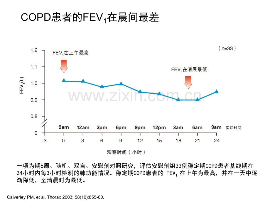 3信必可治疗COPD更快改善肺功能显著改善生活质量.pptx_第3页