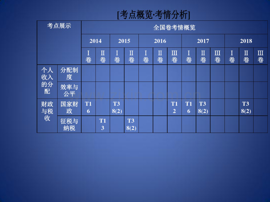 高考政治大二轮复习专题三收入分配与社会公平课件.pdf_第2页