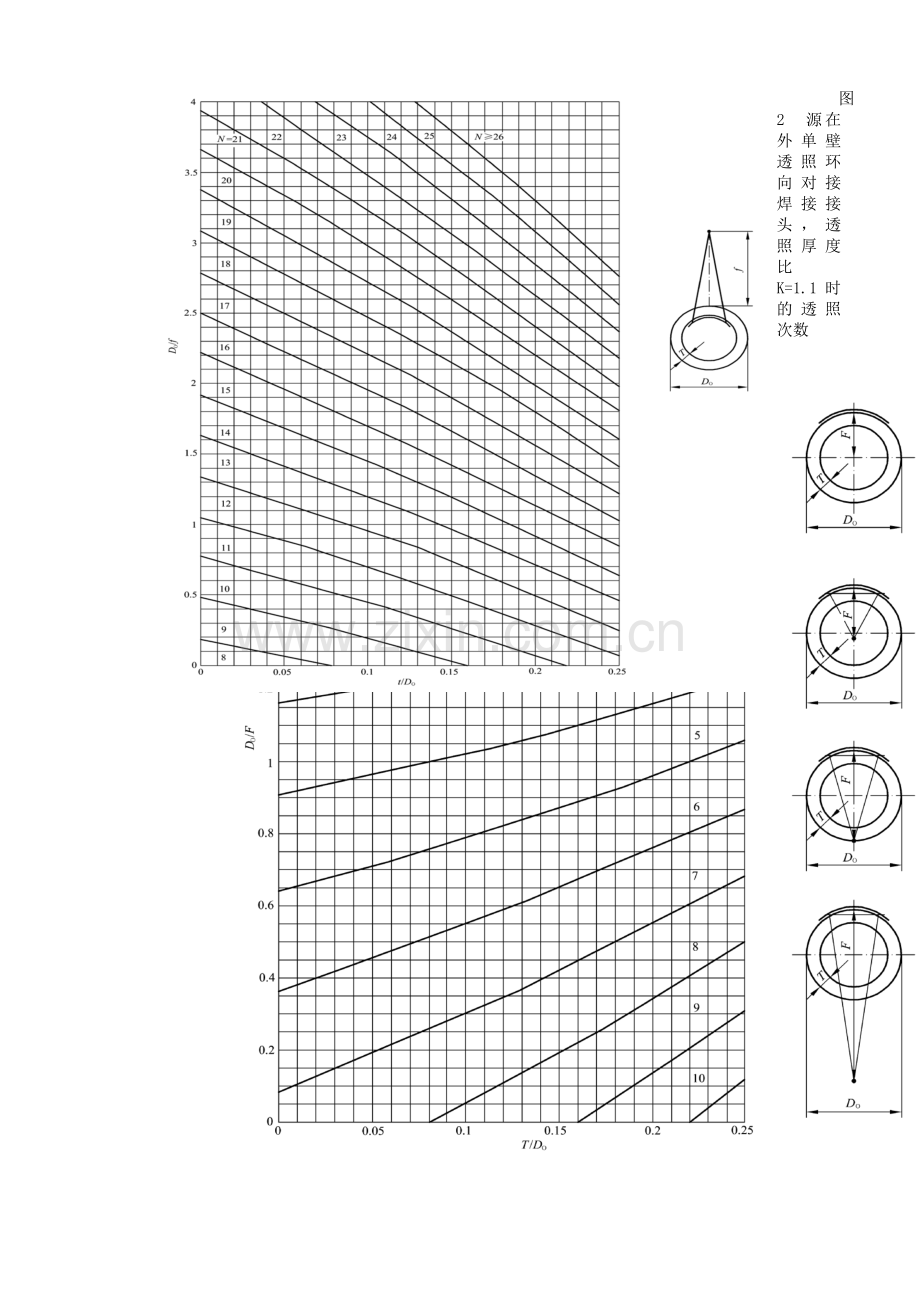 0601承压设备管子和压力管道对接焊接接头射线检测通用工艺规程.docx_第3页