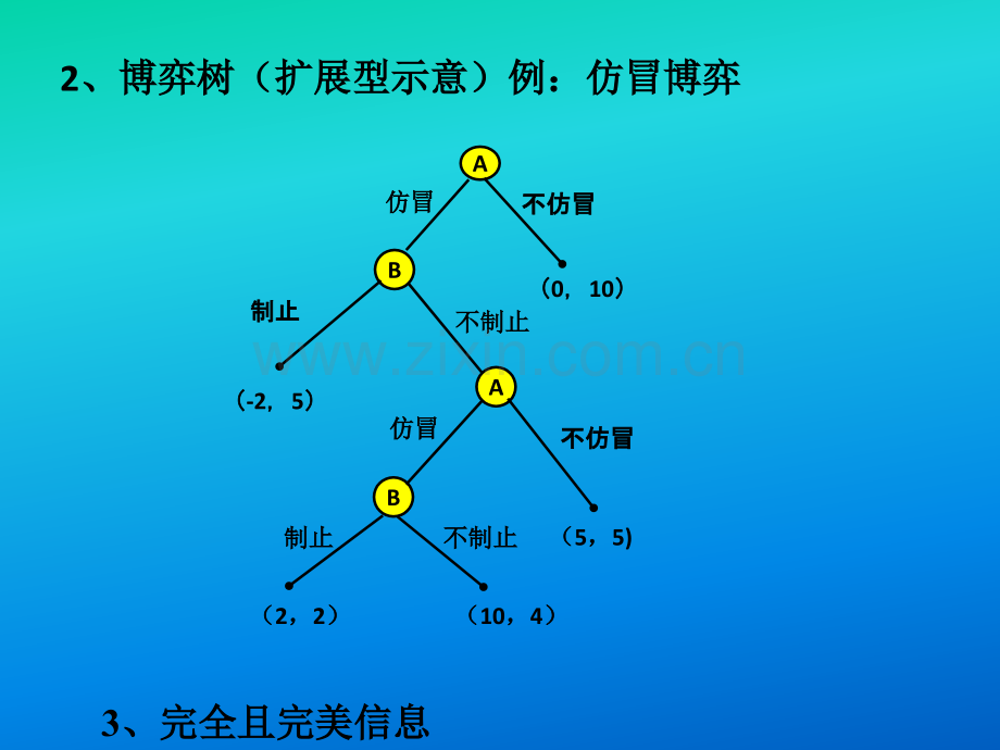 第二--完全信息动态博弈.pptx_第2页