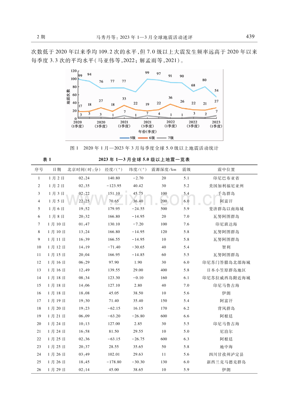 2023年1—3月全球地震活动述评.pdf_第2页