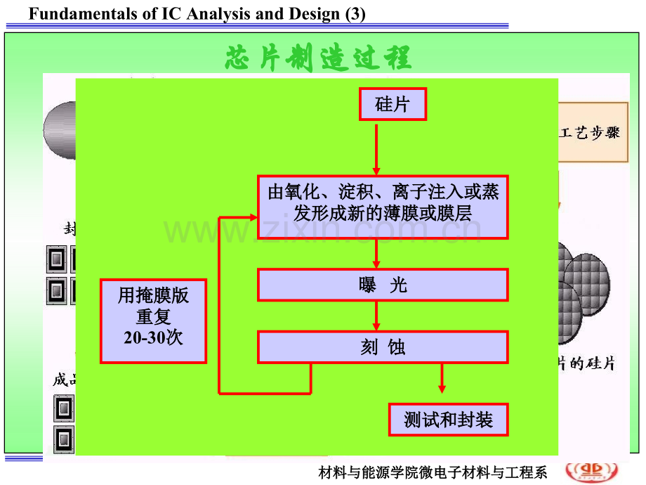 第三章IC制造工艺.pptx_第2页