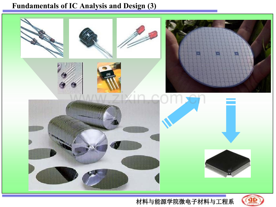 第三章IC制造工艺.pptx_第3页