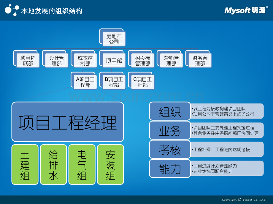 公司运营管理模式.pptx_第1页