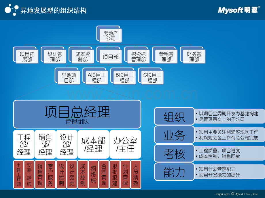 公司运营管理模式.pptx_第2页