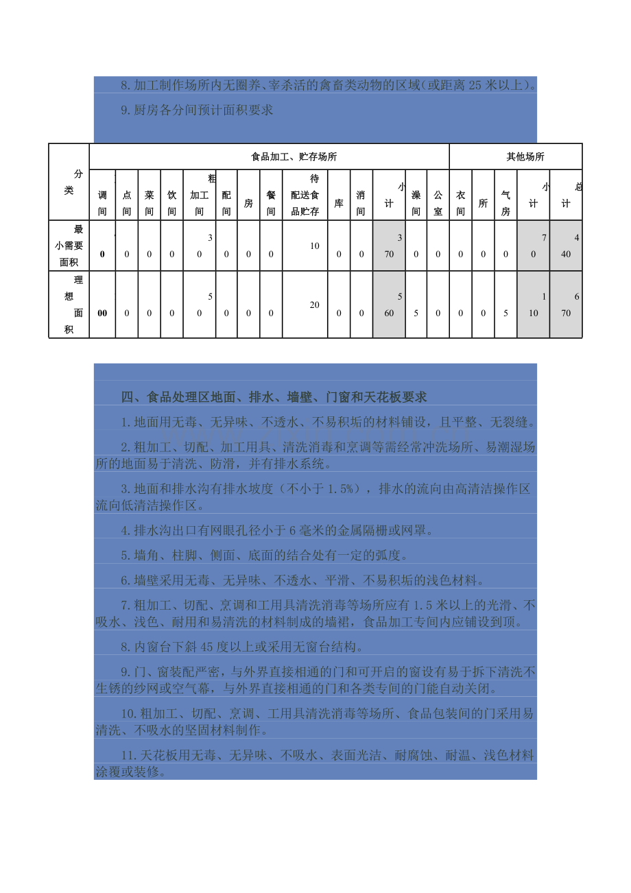 中央厨房设计.docx_第2页