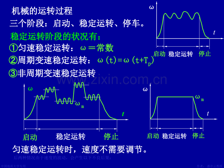 第7章机械调速.ppt_第3页