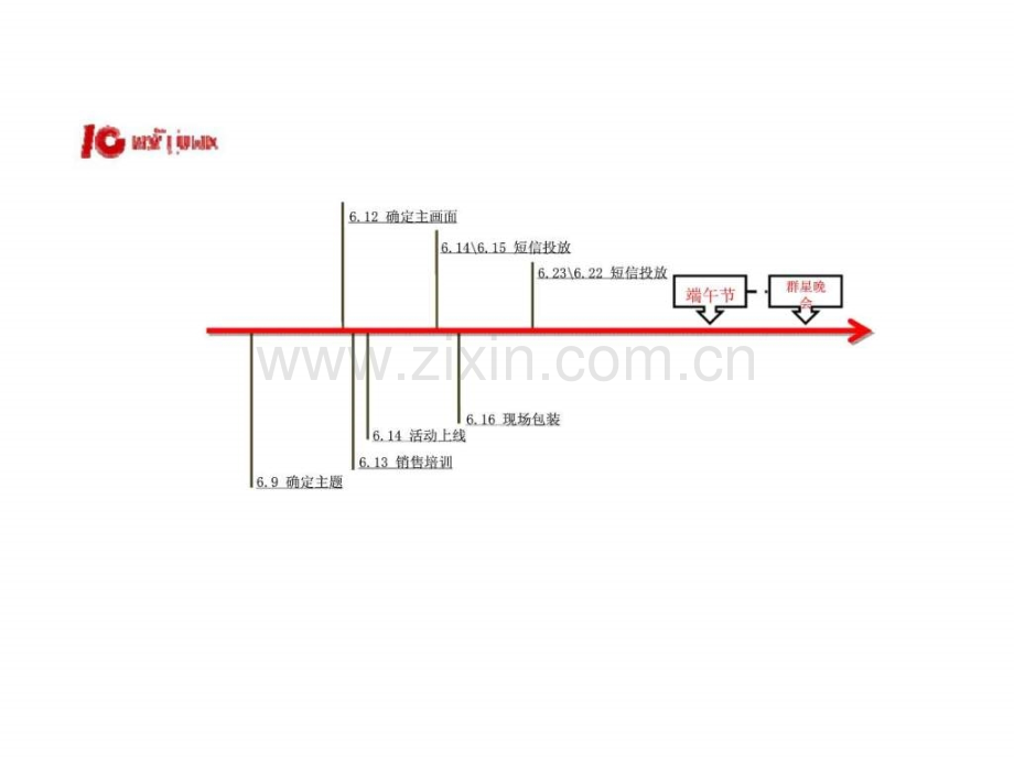 廊坊市固安工业园区十周庆典活动执行案汇报.pptx_第2页