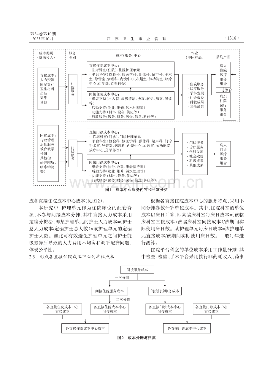 DRG患者成本模型的构建及应用研究.pdf_第2页