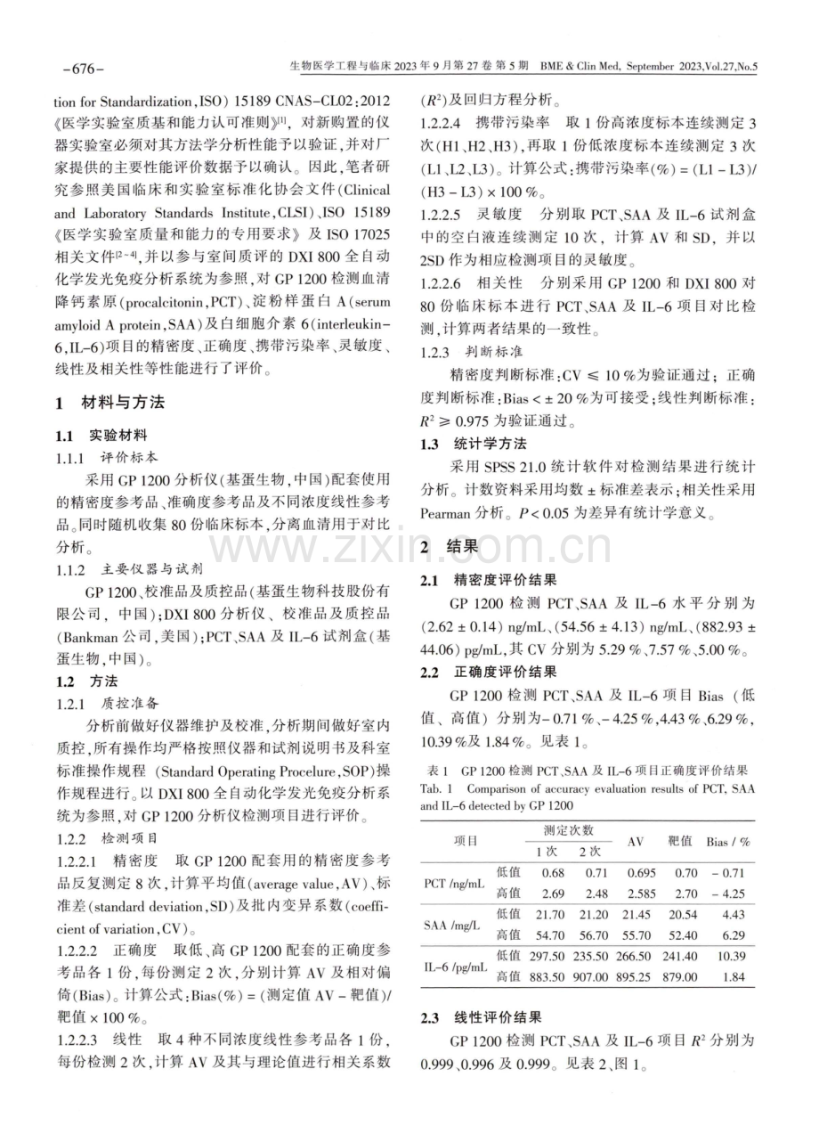 GP 1200干式荧光免疫定量分析仪检测PCT、SAA及IL-6项目性能评价.pdf_第2页