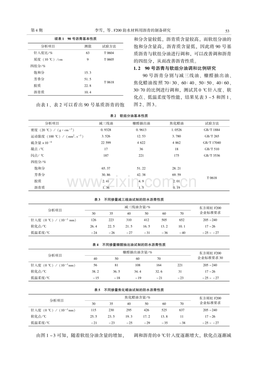 F200防水材料用沥青的制备研究.pdf_第2页