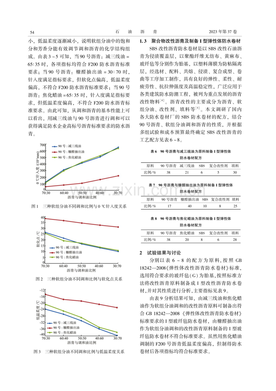 F200防水材料用沥青的制备研究.pdf_第3页