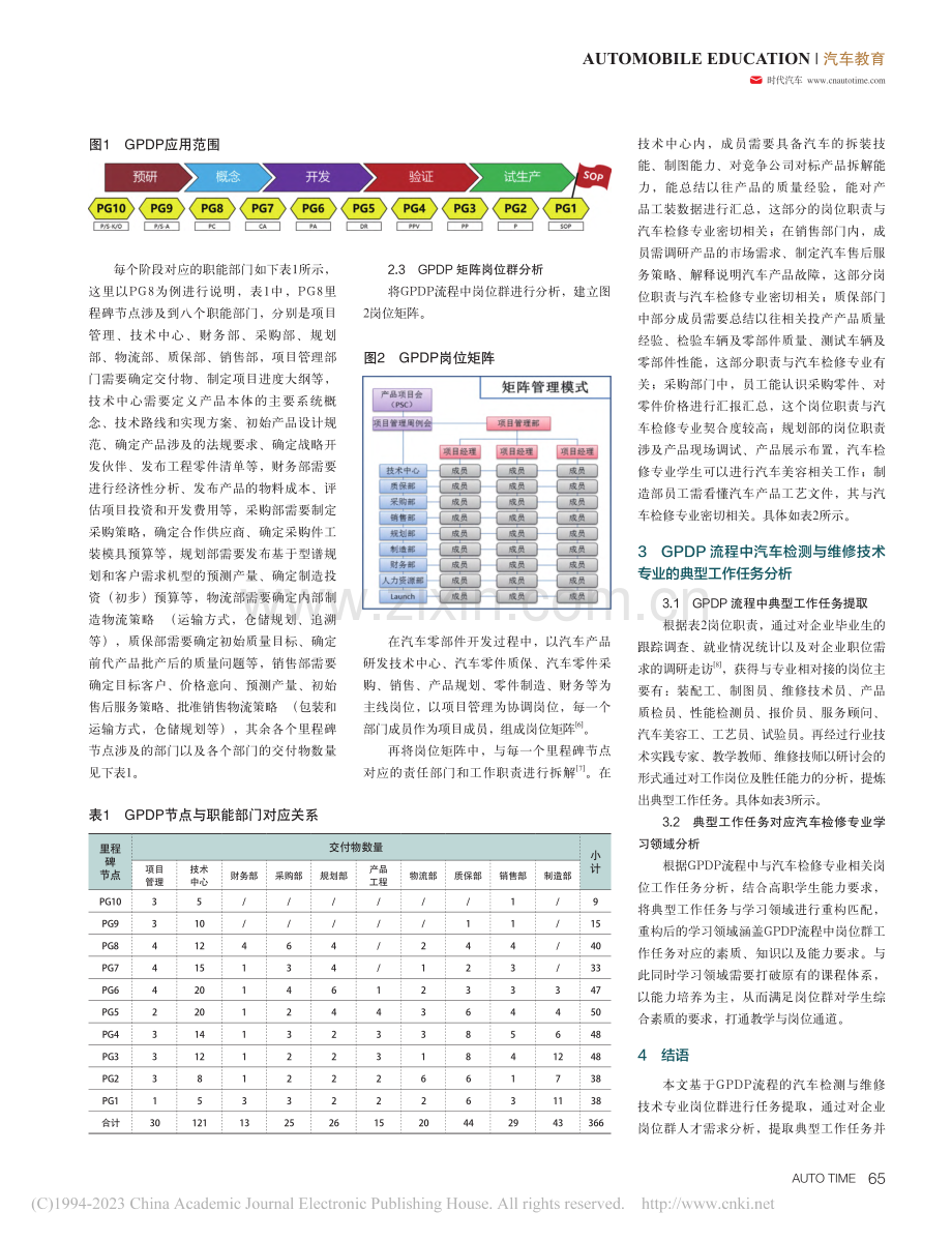 GPDP流程中岗位群分析——以汽车检修专业为例_谢达.pdf_第2页