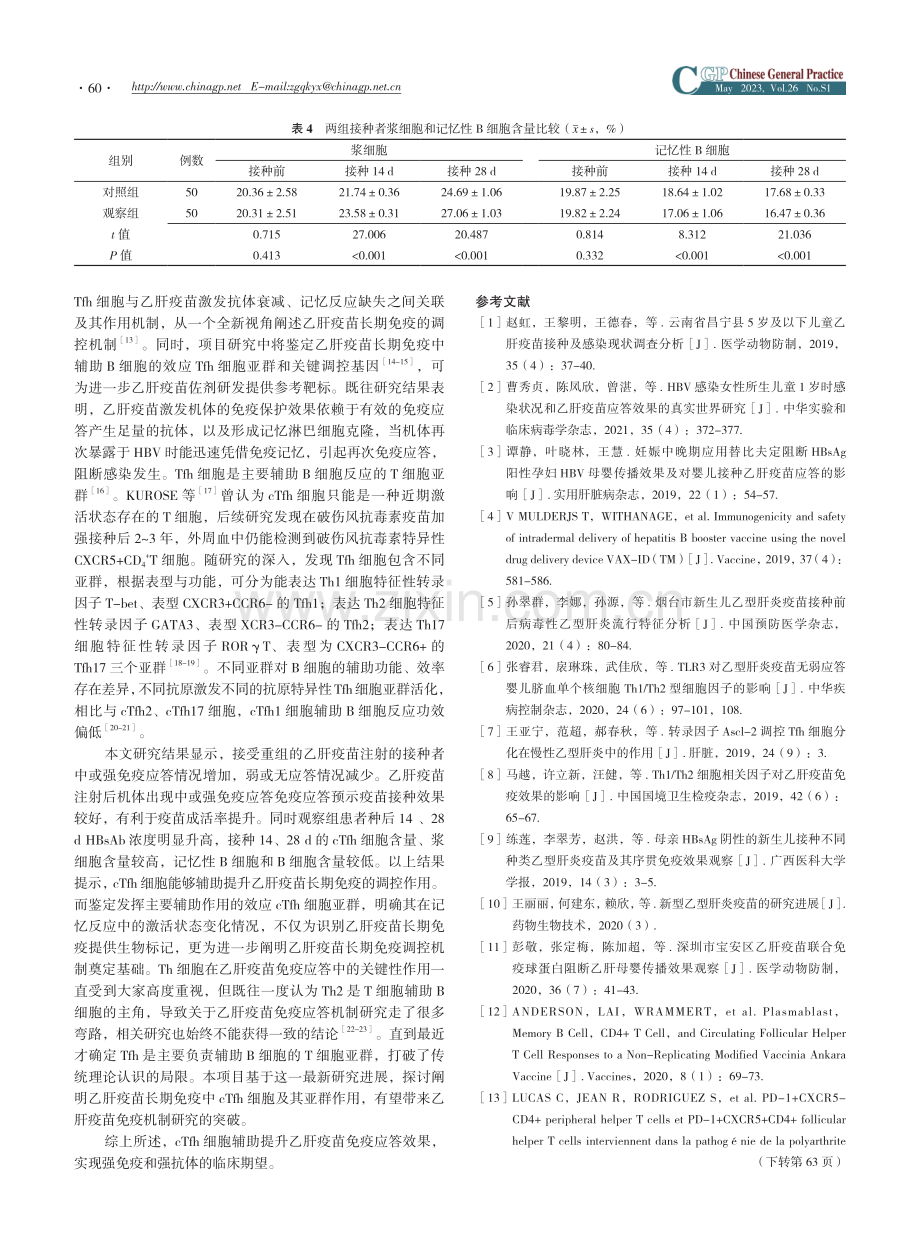 cTfh细胞对乙型肝炎疫苗长期免疫的调控作用.pdf_第3页