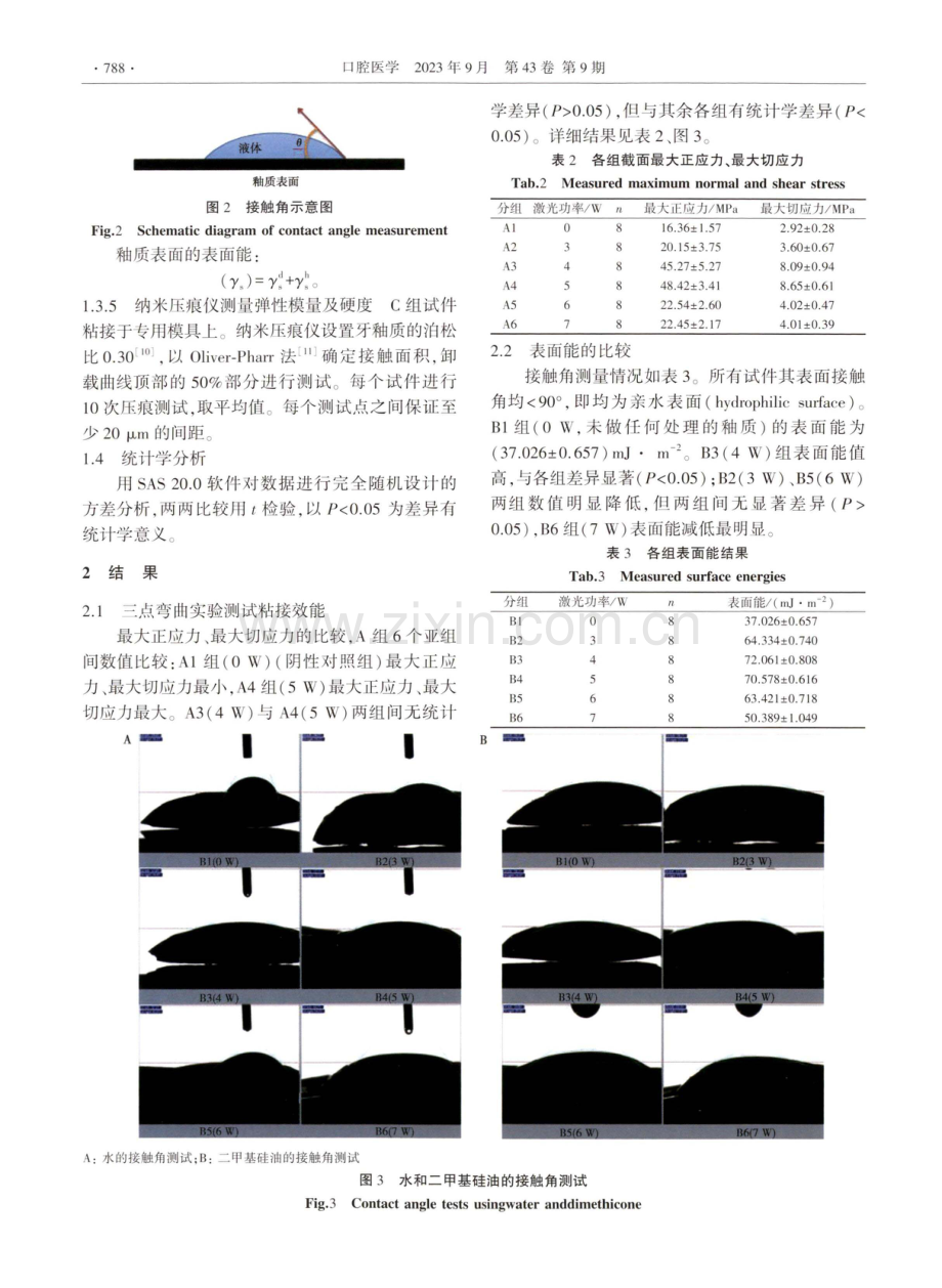 Er：YAG激光处理牙釉质后对粘接性能影响的研究.pdf_第3页