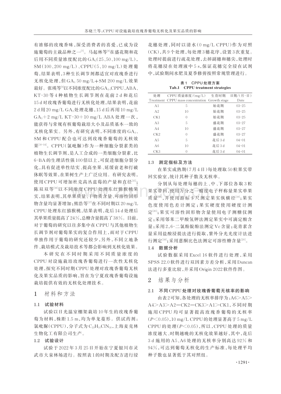 CPPU对设施栽培玫瑰香葡萄无核化及果实品质的影响.pdf_第2页